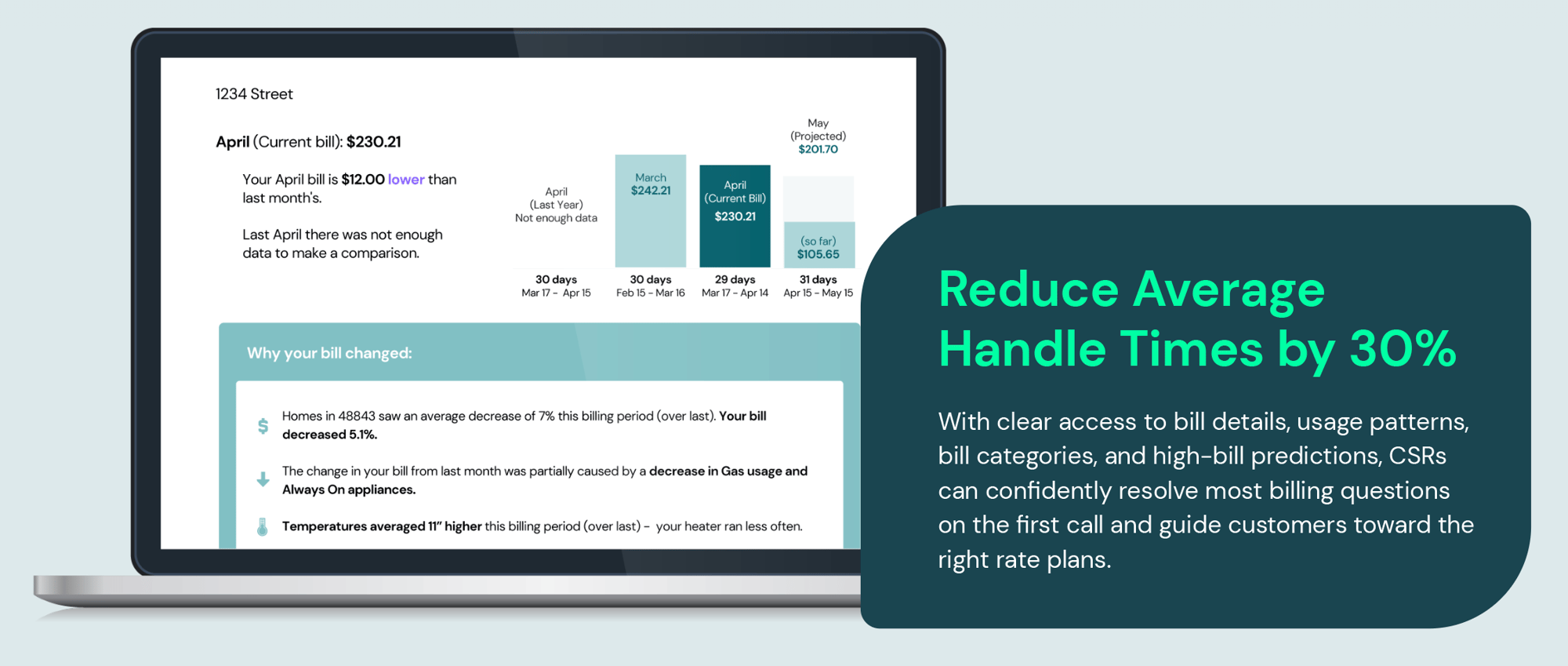 Reduce Average Handle Times by 30% Reduce Average Handle Times by 30%